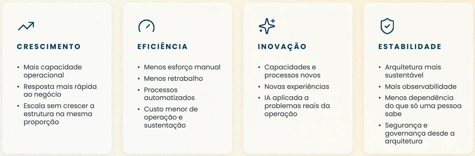 Quatro cartões de impacto: crescimento, eficiência, inovação e estabilidade