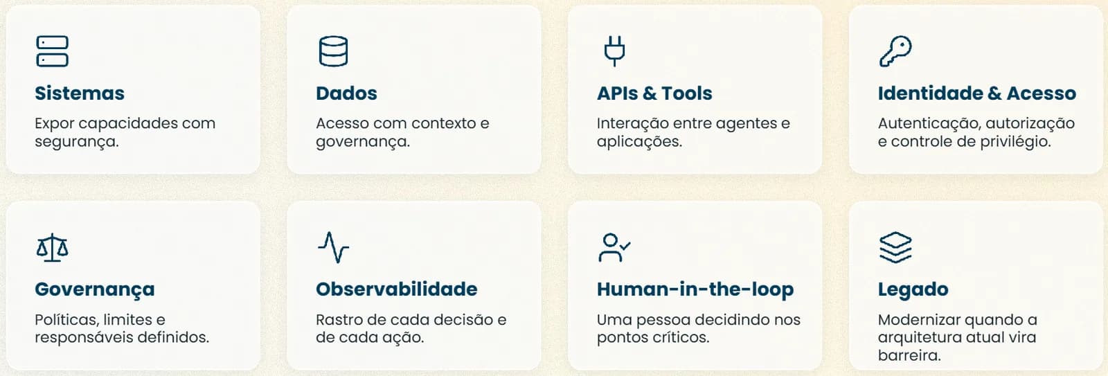 Oito cartões com os novos requisitos de arquitetura para agentes