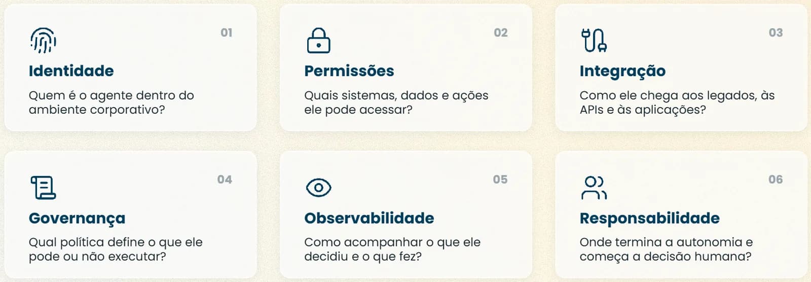 Seis cartões com as perguntas para levar um agente à produção