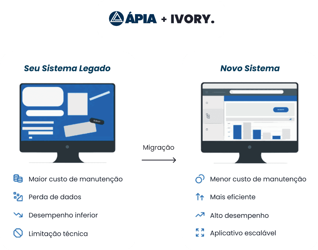 Imagem do case Ápia App: de sistema legado a base sólida para o futuro